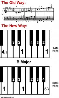Hastie Studio Piano Scale Cheat Sheet Finger Charts   Learn scales 