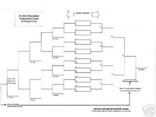 ERASABLE TOURNAMENT BRACKET FOR YOUR GAME ROOM EVENT