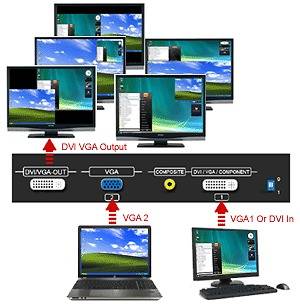 Channel Video Mixer VGA DVI Converter Scaler 1080p 1920x1200 pixels