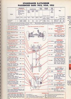 Gulflex Lube Chart Studebaker Eight 1953 1955, Studebaker Six 1951 