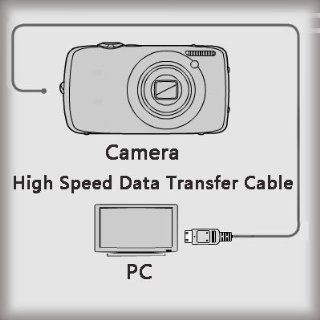 USB Data Transfer Cable For Sony DCR SR35 DCR SR37  