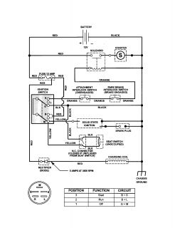 CRAFTSMAN Rear engine rider Electrical system Parts  Model 536270112 