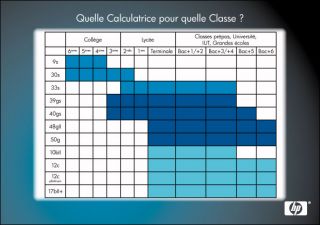 HP CALCULATRICE GRAPHIQUE HP 50G (calculatrice HP 50G)   Achat/Vente 