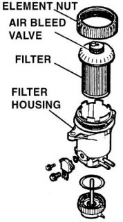 Repair Guides  Fuel Filter  Removal & Installation  AutoZone