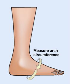 FootSmart Arch Sleeves Foot & Arch Supports  Footsmart 