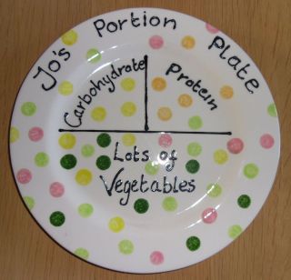 Personalised Portion Plate Slimming Diet Handpainted