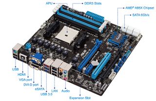 AMD Quad Core A10 5800K APU Asus F2A85 M CSM FM2 Motherboard 8GB Combo 