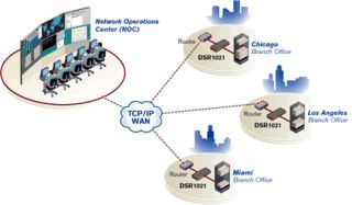 Avocent DSR1021 KVM Over IP Switch (DSR1021 001) Function Diagram