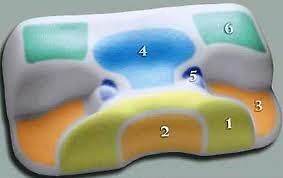 Contour CPAP Mask Support Pillow 5 inch High Profile Thick 5 yr 