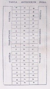   ANCIENT ASTRONOMERS» THE ONLY ASTRONOMIC INCUNABLE PRINTED BY ALDUS