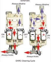 durability an ionizer is an investment you will want your investment