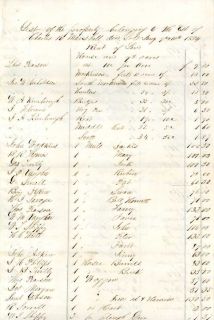 1854 Alabama DS  Sale 20+ Named Slaves & 13 Named Mules, etc.