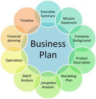 Electrical Contractor Electrician Business Plan Marketing Plan 2 Plans