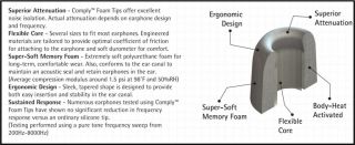 Comply T 400 Earphones Foam Tips for Monster Philips