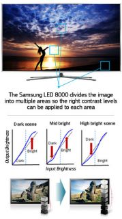 Samsung UN55D7900XF 3D Smart TV LED Bundle