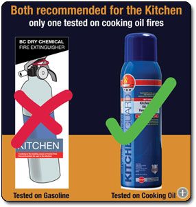 Shield Fire Protection Kitchen Guard Wet Chemical Fire Suppressant for