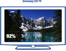 Samsung LN37A450 37 Inch 720p LCD HDTV Electronics