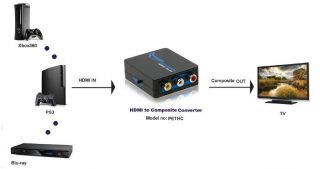 HDMI to AV CVBS 3 RCA Video Composite Converter HD TV DVD Sky VHS VCR