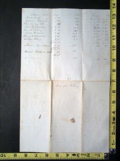 1847 New Hampshire Highway Tax List of Names and Amount Taxed to Be