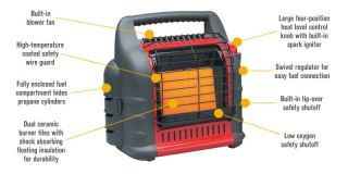  Mr Heater Big Buddy Indoor Propane Portable Emergency Heater