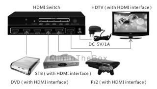 EUR € 40.29   5 hdmi caixa porta do switch com controle remoto